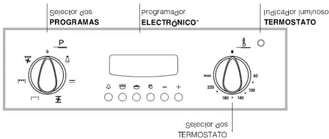 INDESIT FI 56 KC.B - ! A empresa exime-se de qualquer responsabilidade se estas regras não forem obedecidas: - 4