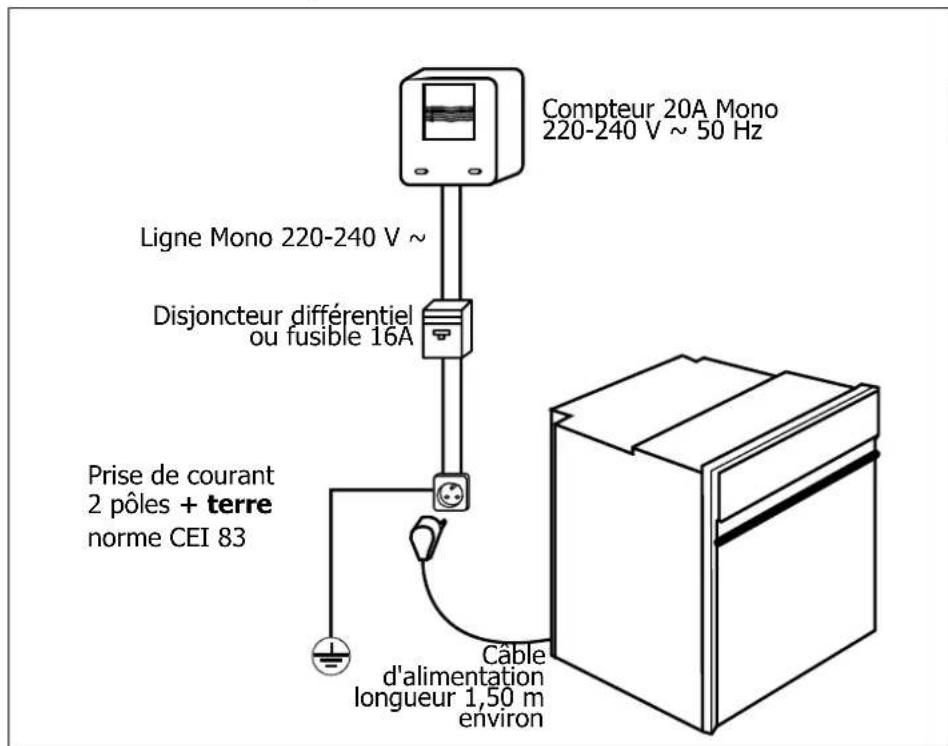 NOVY 2222 - Comment installer votre four ? - 1