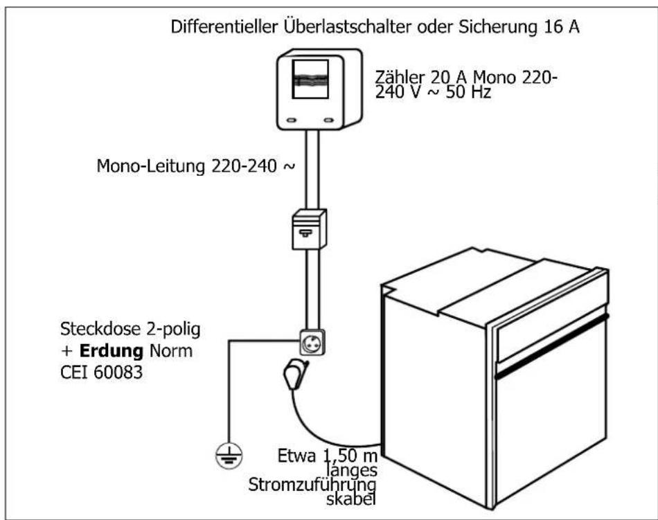 NOVY 2222 - Stromanschluss - 1