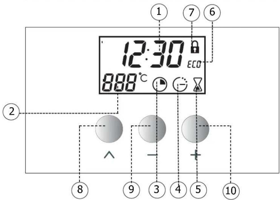 NOVY 2222 - Gebruik van uw oven - 1