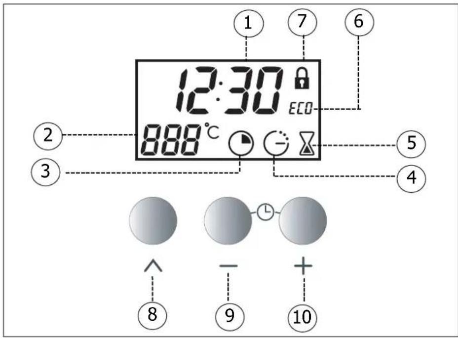 NOVY 2222 - Le détail de votre programmateur - 1