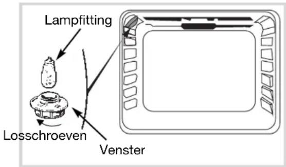 NOVY 2222 - Vervanging van de ovenlamp ? - 1
