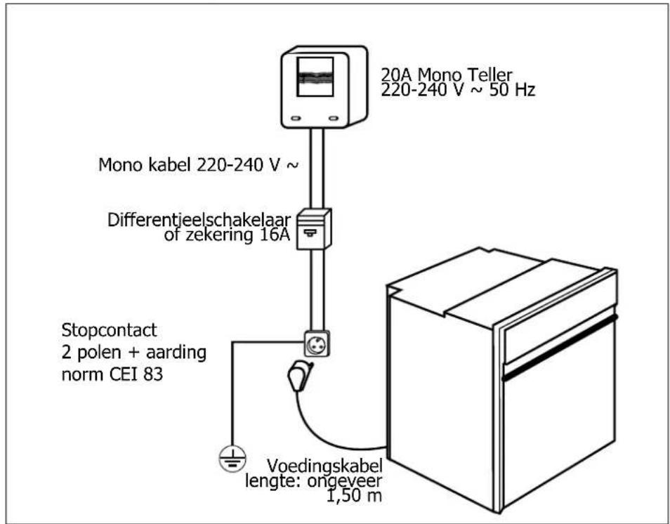 NOVY 2222 - Elektrische aansluiting - 2