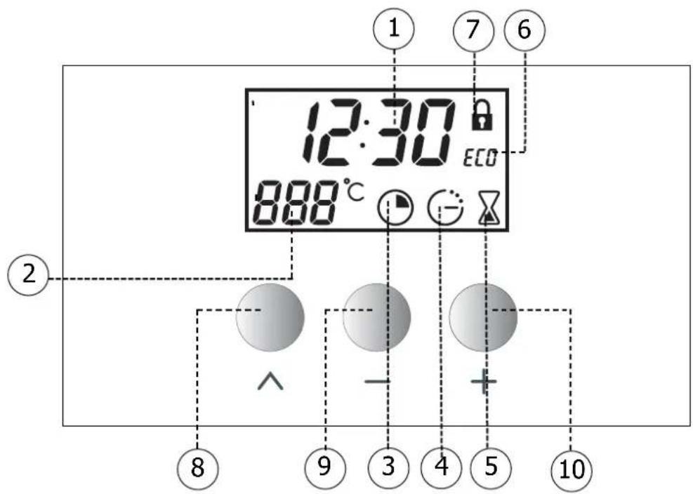 NOVY 2222 - Benutzung Ihres Backofens - 1