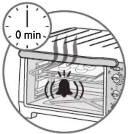 0 min
