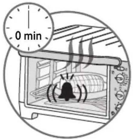 0 min