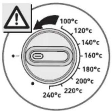 100°C 120°C 140°C 160°C 180°C 200°C 220°C 240°C