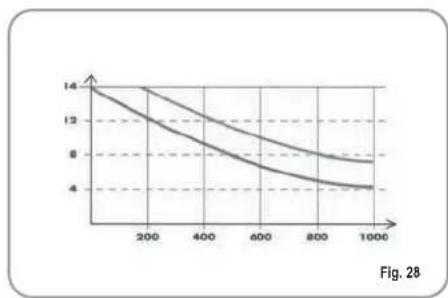 NUOVA SIMONELLI Appia S - RESIN AND SOFTENER REGENERATION - 1