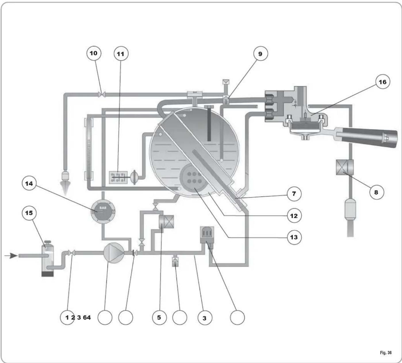 NUOVA SIMONELLI Appia S - INSTALLATION HYDRAULIQUE /HYDRAULIKANLAGE / INSTLACIÓN HIDRÁULICA - 1
