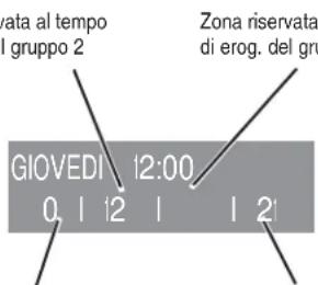 NUOVA SIMONELLI Aurelia Digit - TEMPO DI EROGAZ. - 1