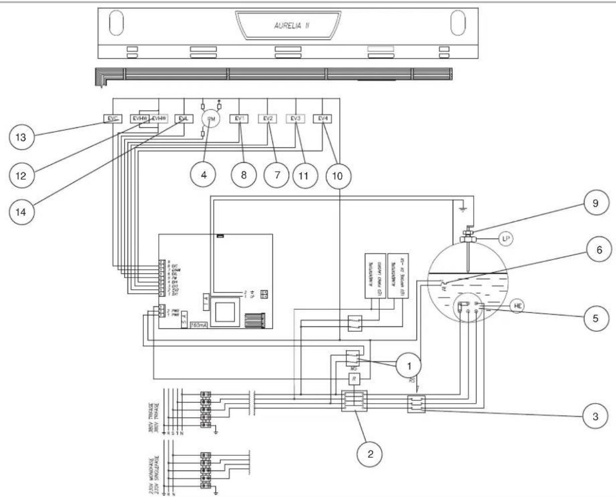 NUOVA SIMONELLI Aurelia II V - MESSAGES FONCTIONS MACHINE Aurelia S - 2