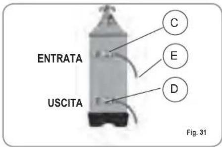NUOVA SIMONELLI Aurelia II S - RIGENERAZIONE DELLE RESINE DELL'ADDOLCITORE - 2