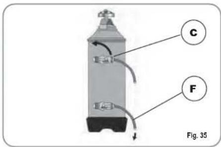 C F Fig. 35