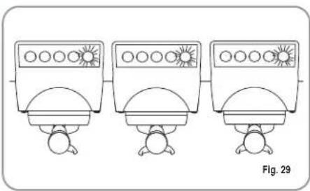 NUOVA SIMONELLI Aurelia S - TRANSFERT DOSES SELECT. GROUPES - 1