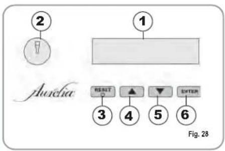 ② ① Aurelia RESET ▲ ▼ ENTER ③ ④ ⑤ ⑥ Fig. 28