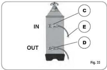 IN OUT C E D Fig. 33