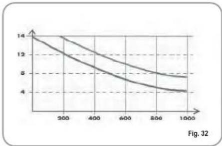 NUOVA SIMONELLI Aurelia S - RESIN AND SOFTENER REGENERATION - 1