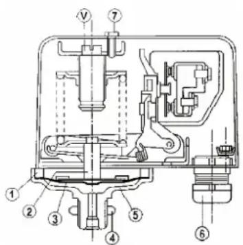 Sanremo Amalfi - Control preliminar - 1