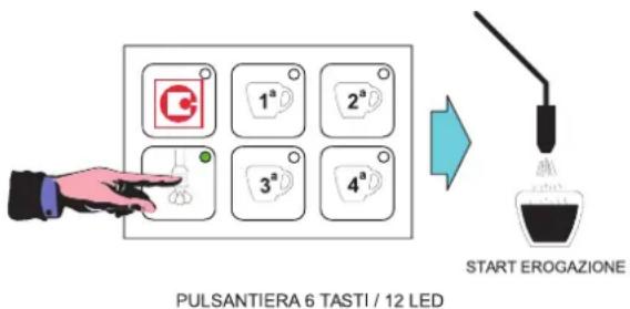 Sanremo Roma - CICLO EROGAZIONE DA LANCIA VAPORE (SE GESTITA SCHEDA SLAVE) - 1