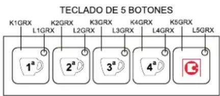 Sanremo Roma - EJEMPLO DE DISPOSICIÓN DE LOS BOTONES - 2