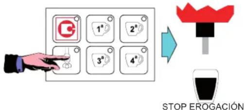 Sanremo Roma - Stop erogación té en fase de ejecución - 1