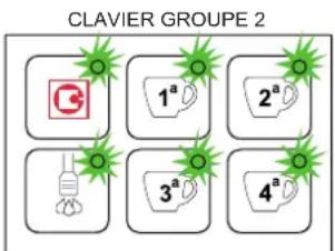 Sanremo Roma - Note: L'accès à la Programmation NIVEAU TECHNICIEN et les opérations de programmation peuvent être effectuées uniquement à l'aide du clavier du groupe 1. - 22
