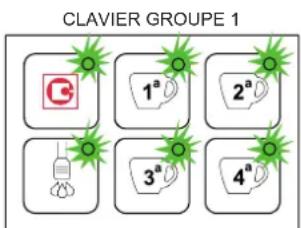 Sanremo Roma - Note: L'accès à la Programmation NIVEAU TECHNICIEN et les opérations de programmation peuvent être effectuées uniquement à l'aide du clavier du groupe 1. - 21