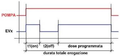 Sanremo Roma - PRE-INFUSIONE - 1