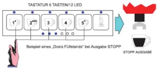 Sanremo Roma - AUSGABESTOPP WÄHREND DER AUSGABE - 2