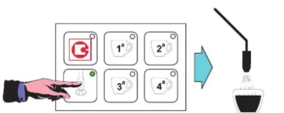 Sanremo Roma - CYCLE DISTRIBUTION PAR BUSE VAPEUR (SI LA CARTE SLAVE EST PRÉSENTE) - 1