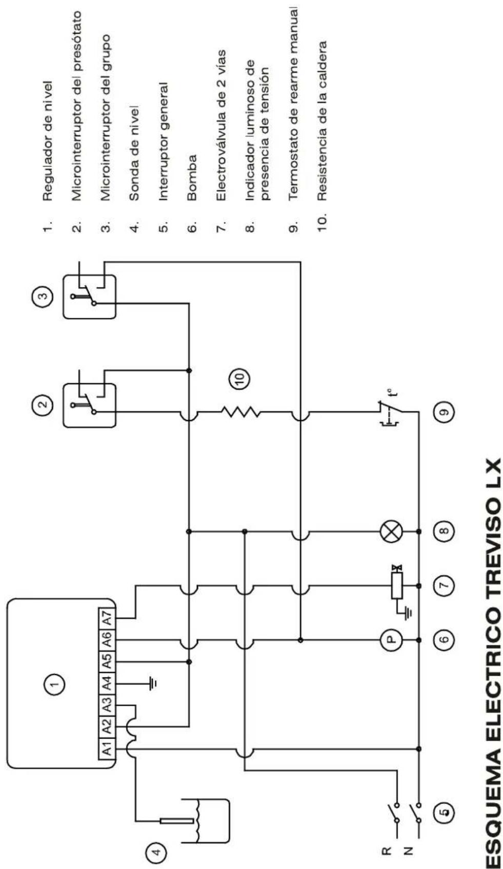 Sanremo Treviso - INFORMACIONES PARA LOS USUARIOS - 6