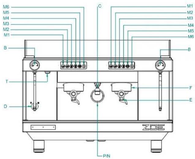 Sanremo Zoe - MODELO ZOE 2 GR SED / SAP - 1
