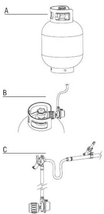 BARBECOOK Manua 1 - SLANGE OG REGULATOR - 1