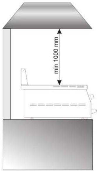 min 1000 mm
