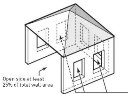 WEBER Q320 - CONSIDERATIONS FOR LOCATING YOUR BARBECUE - 9