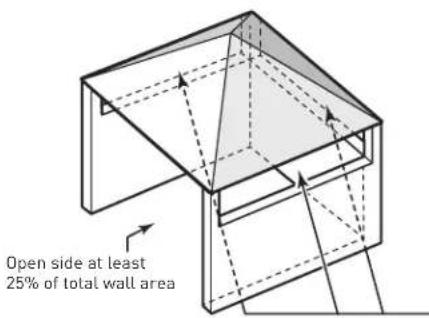 WEBER Q320 - CONSIDERATIONS FOR LOCATING YOUR BARBECUE - 7