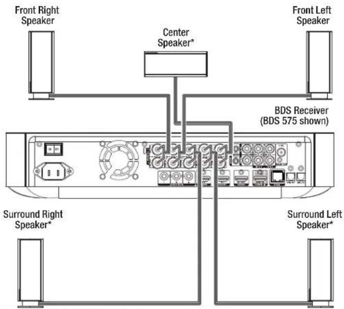 HARMAN KARDON BDS 275 - Connections - 1
