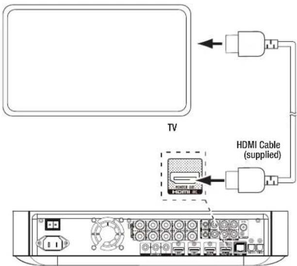 HARMAN KARDON BDS 275 - Connecting a TV or Video Display - 1
