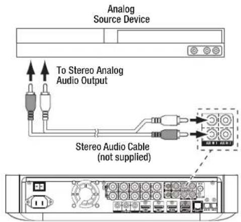 HARMAN KARDON BDS 275 - Connecting Your Analog Audio Source Devices - 1