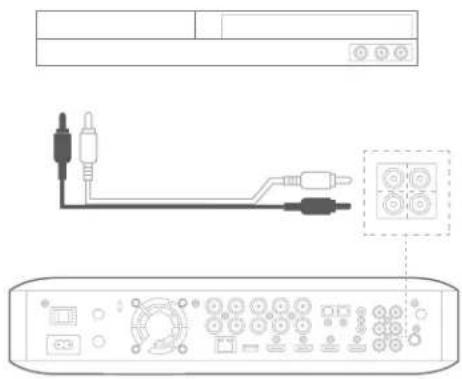 HARMAN KARDON BDS 280 - Connecting Analog Audio Source Devices - 1