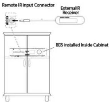 HARMAN KARDON BDS 280 - Connecting the IR Remote Input - 1