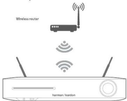 HARMAN KARDON BDS 280 - WPS PIN - 1