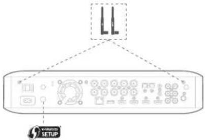 HARMAN KARDON BDS 280 - Connecting to Network through Wi-Fi - 1