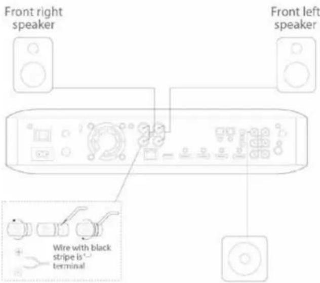 HARMAN KARDON BDS 280 - Connecting a Powered Subwoofer - 1