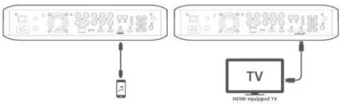 HARMAN KARDON BDS 280 - Connecting a TV or Video Display - 1