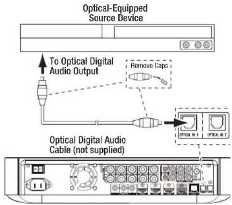 HARMAN KARDON BDS 575 - Connecting Your Optical Digital Audio Source Devices - 1