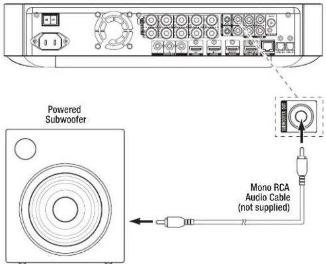 HARMAN KARDON BDS 575 - Connecting a Powered Subwoofer - 1