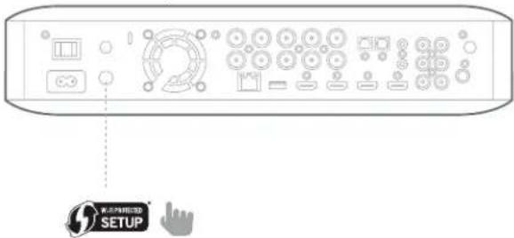 HARMAN KARDON BDS 580 - WPS PBC (Push Button Control) - 1