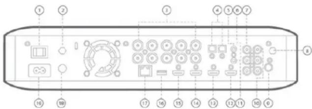 HARMAN KARDON BDS 580 - BDS Front Panel Controls and Connections - 2
