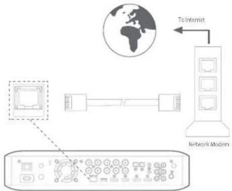 HARMAN KARDON BDS 580 - Connecting to a Local Area Network (LAN) - 1